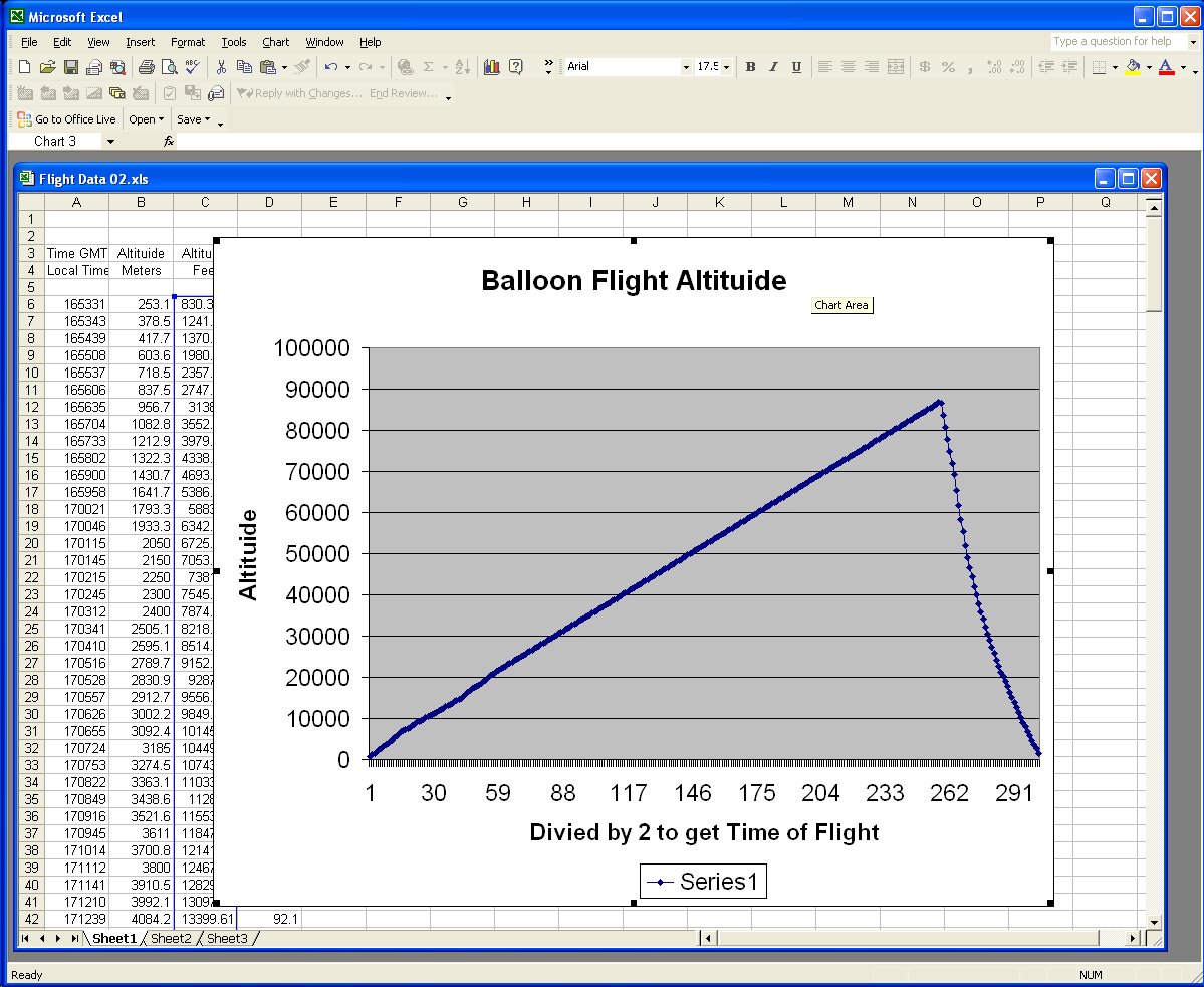 Balloon Data.